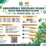 Sekolah Hijau Tahun 2026